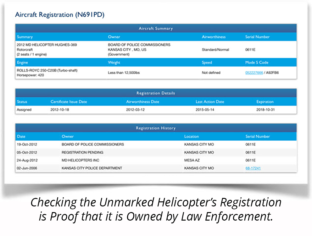 Police-Harassment-at-Charity-Event-helicopter-registration.