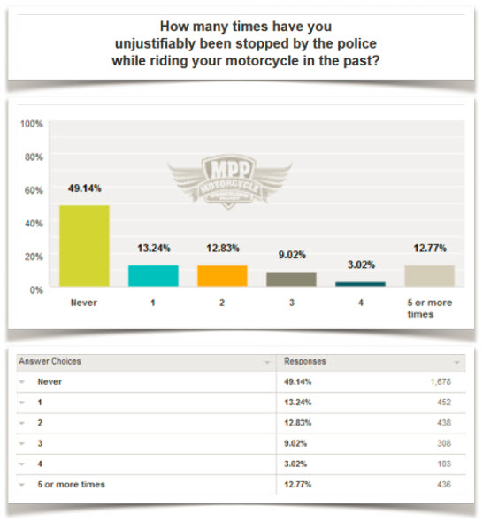 survey_motorcycle_profiling_august_pic1