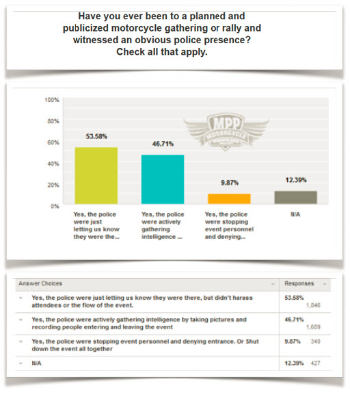 survey_motorcycle_profiling_august_pic2