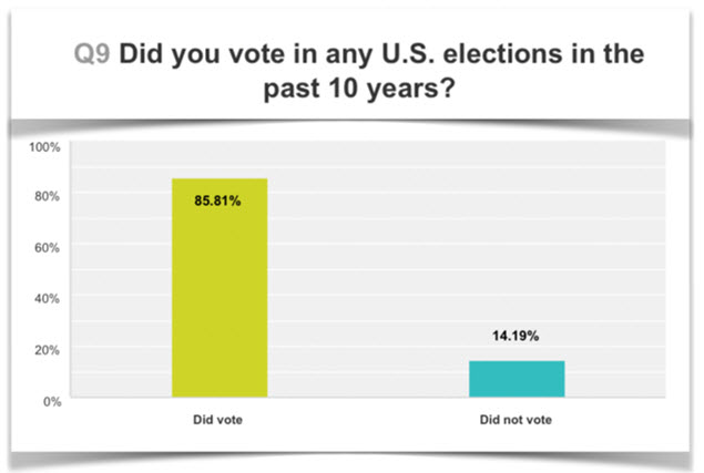 voting-power-motorcyclists-image 1